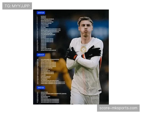 帕尔默转会最新消息：切尔西新星或成夏窗抢手货