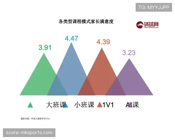 居莱尔潜力上限与技术短板如何影响其生涯轨迹