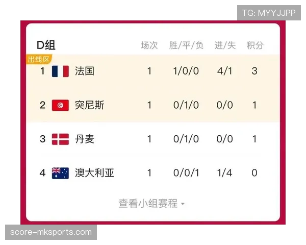 世界杯小组赛关键比赛数据模拟结果公布